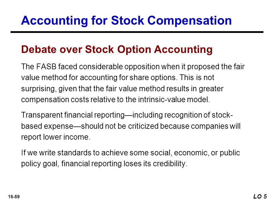 expense for stock options under the fair value method